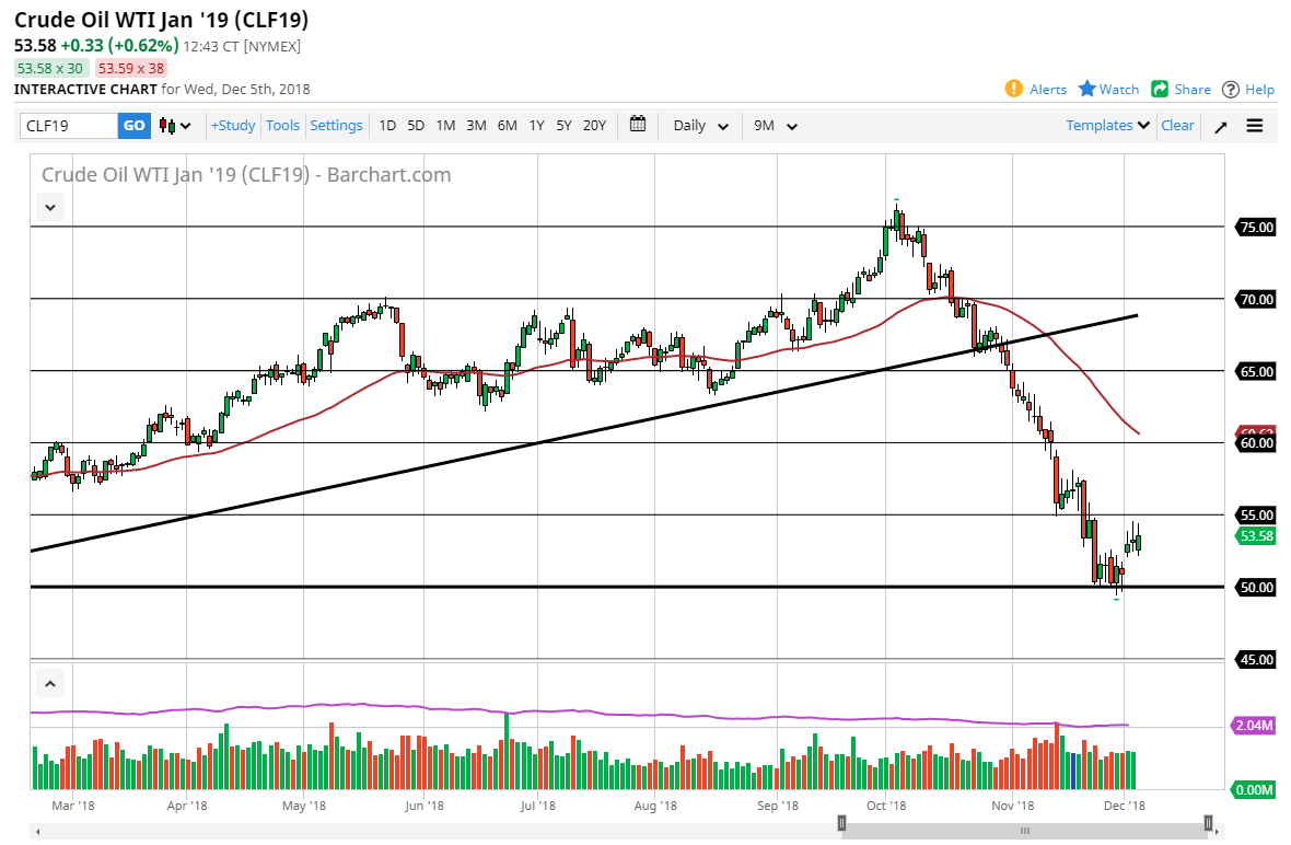 Petróleo Crudo Petróleo Crudo